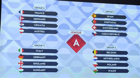 uefa nations league 2022/23 gruppen